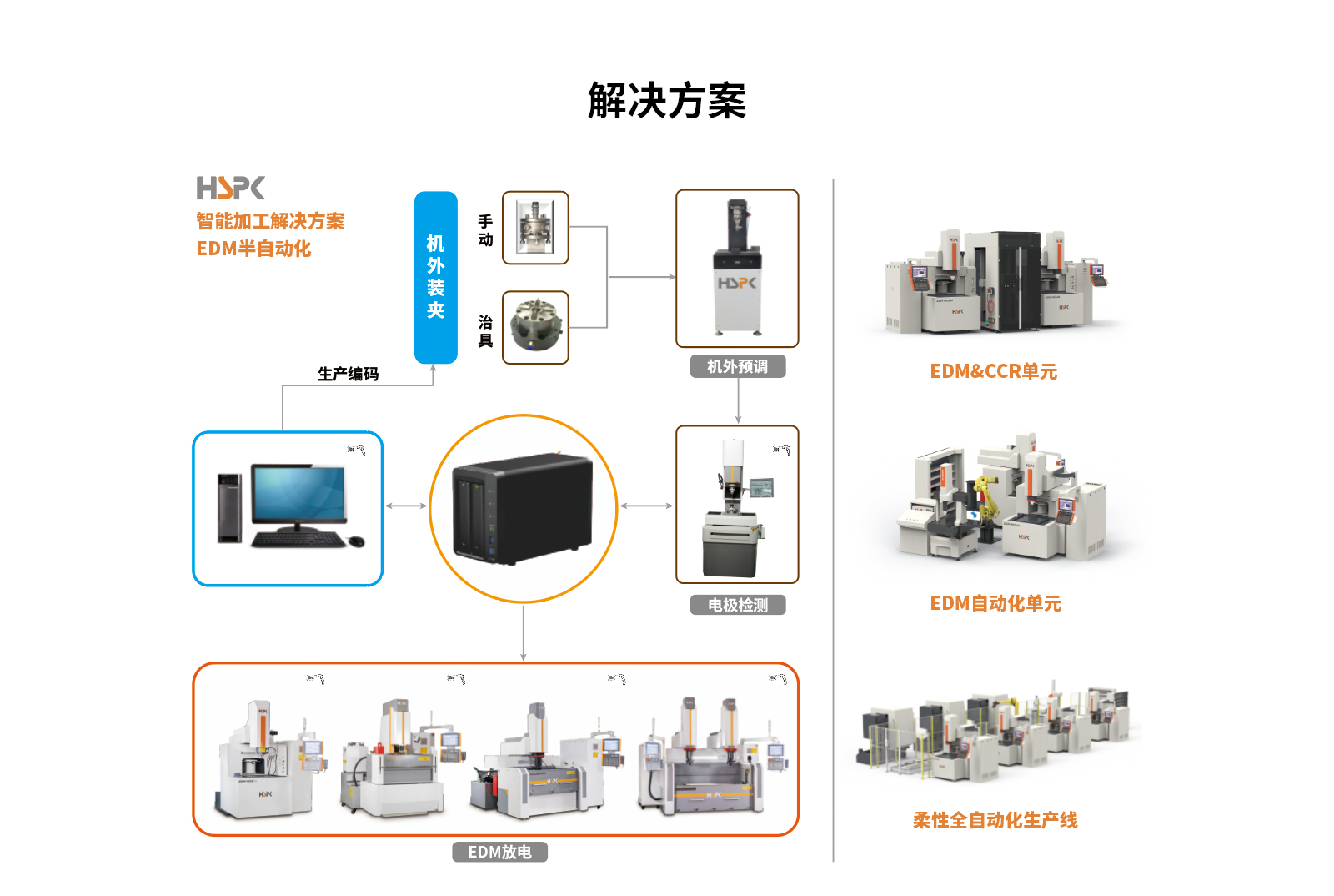 5解决方案.jpg